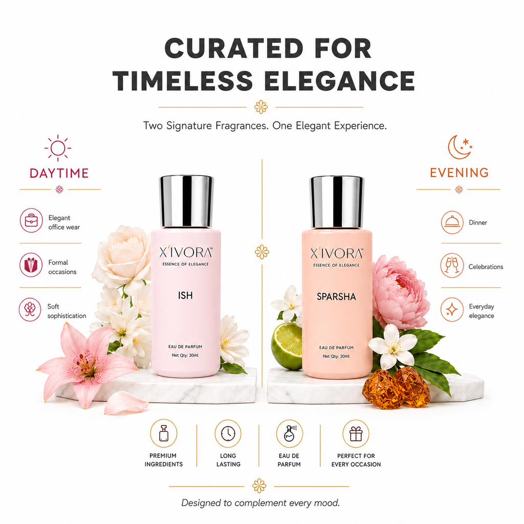 XIVORA ISH and SPARSHA displayed fragrance guide.