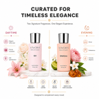 XIVORA ISH and SPARSHA displayed fragrance guide.