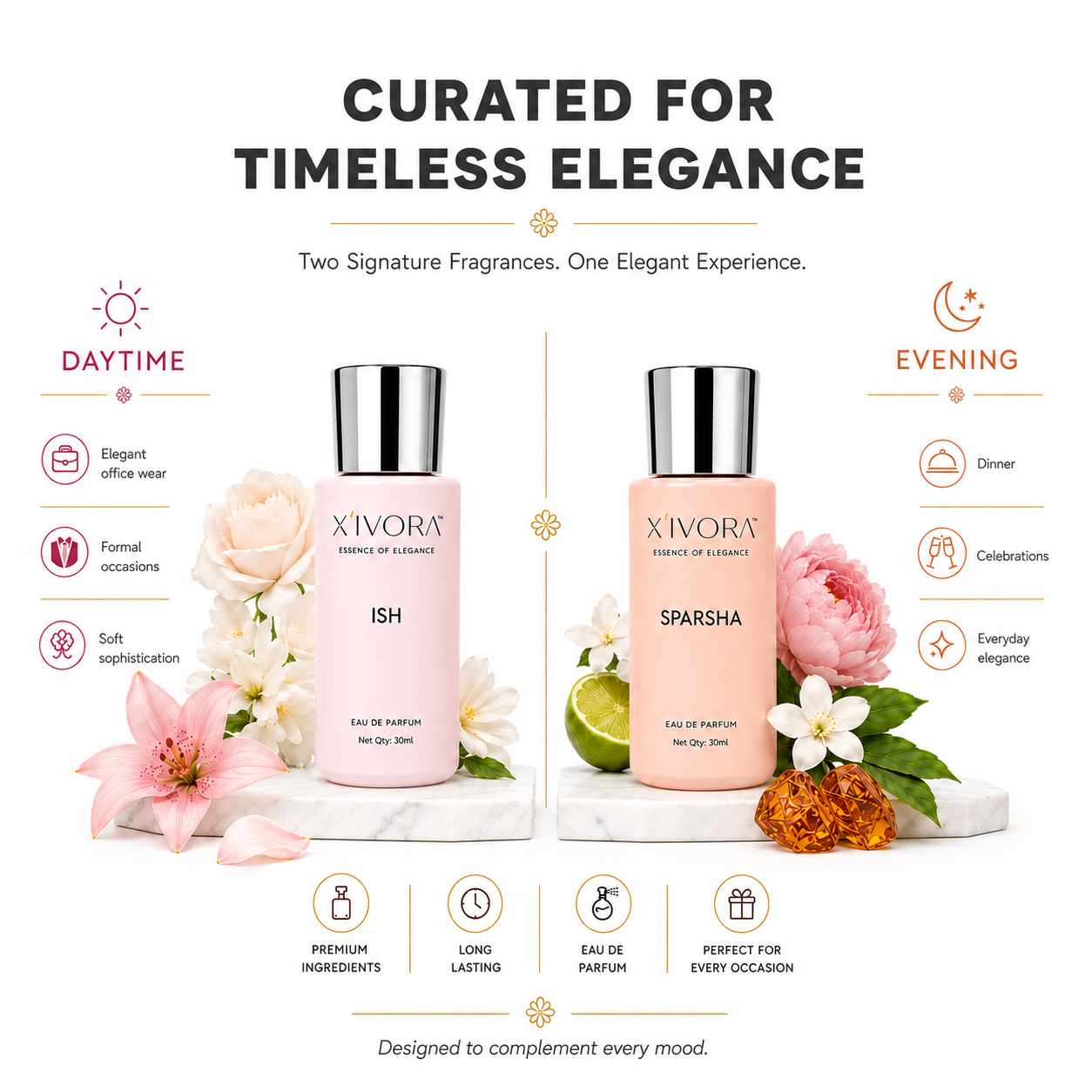 XIVORA ISH and SPARSHA displayed fragrance guide.