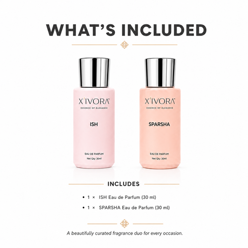 XIVORA fragrance duo package describing what is included.