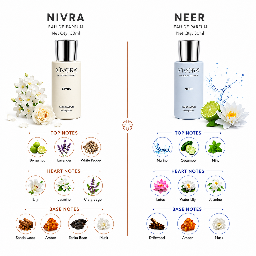 Xivora Nivra & Neer comparison with respective scent profiles and ingredients.