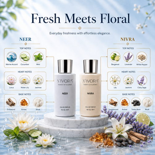 XIVORA NEER and NIVRA scent notes details