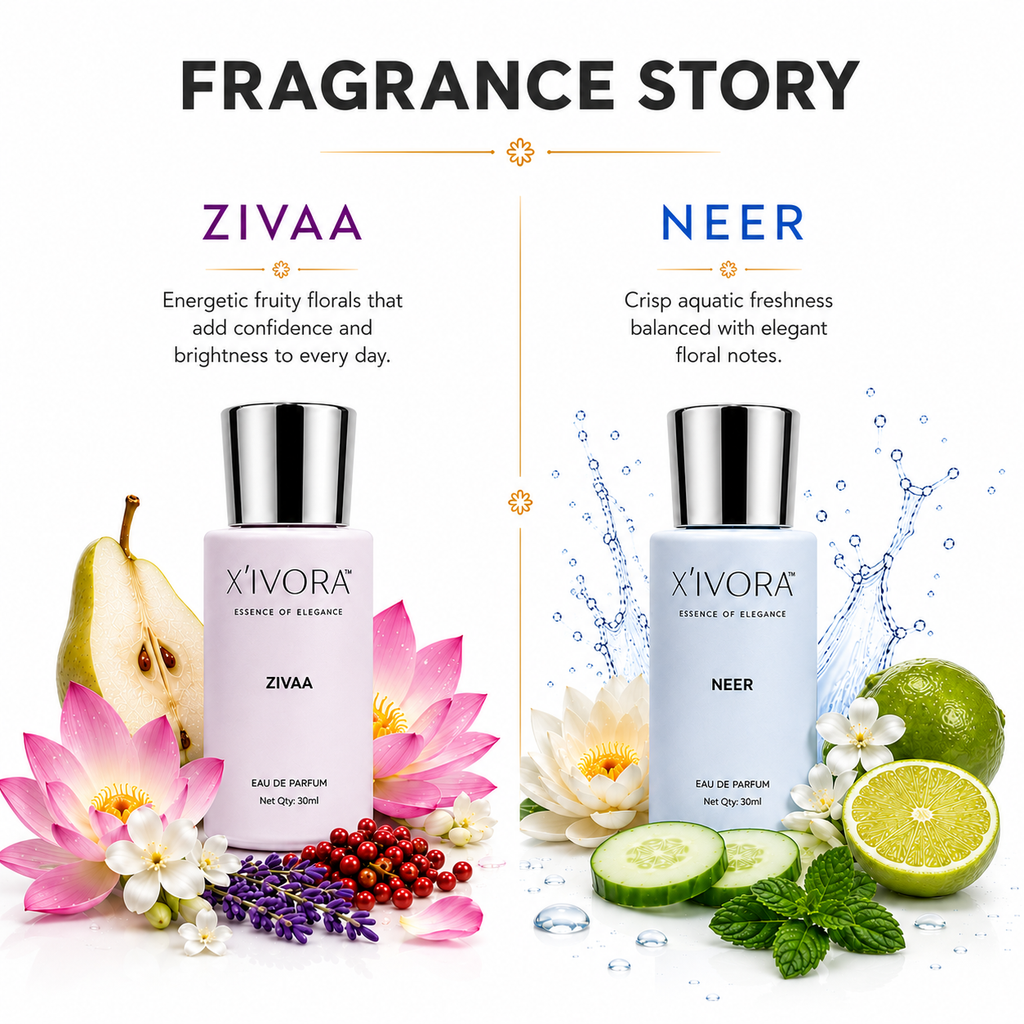XIVORA ZIVAA and NEER, describes the fragrance notes.