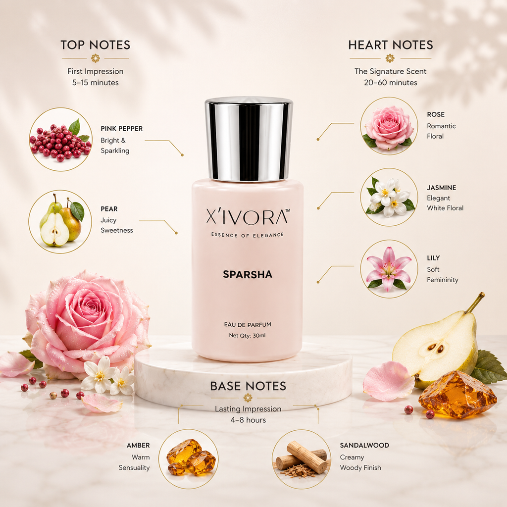 XIVORA Sparsha fragrance notes illustrated around it.
