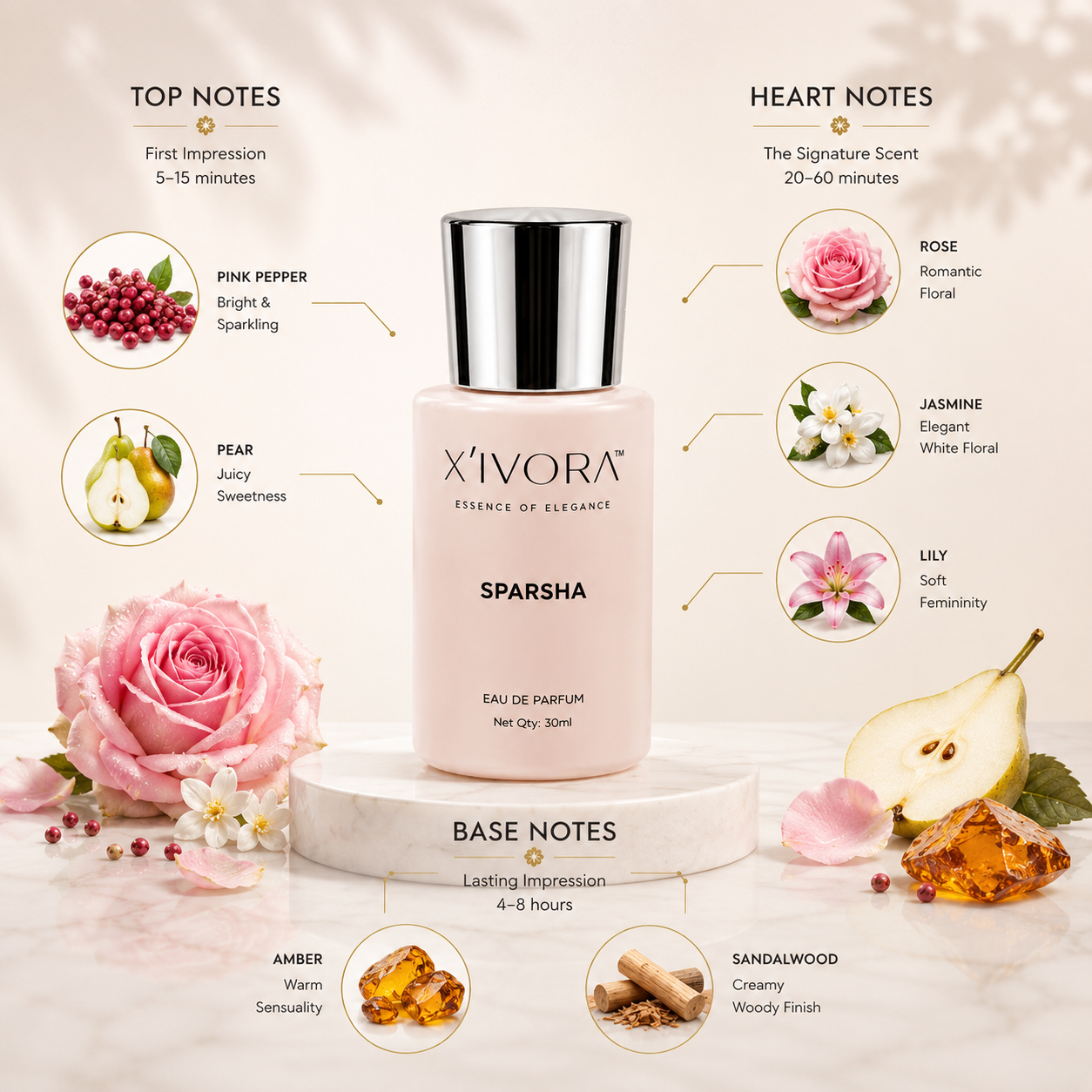 XIVORA Sparsha fragrance notes illustrated around it.