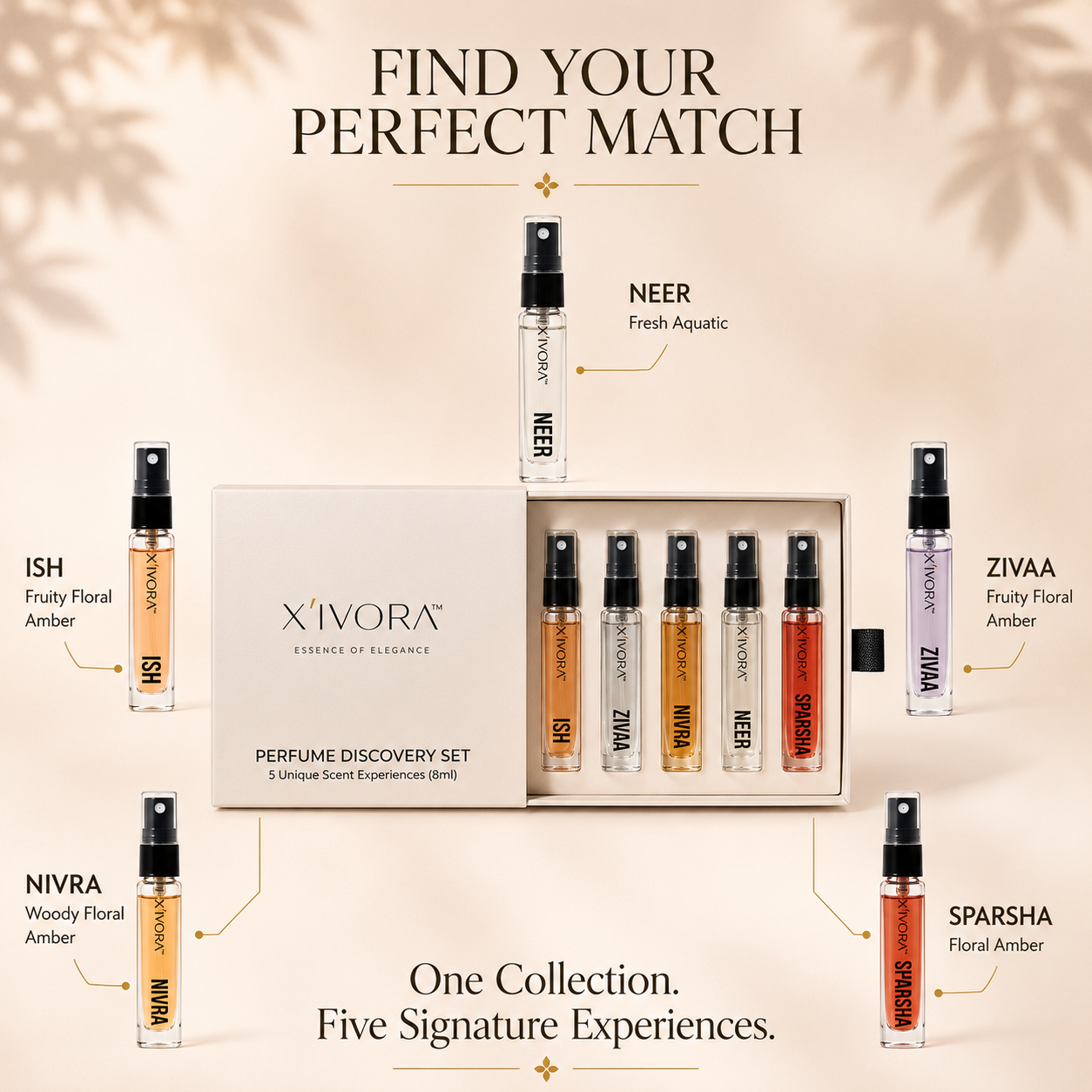 Xivora Perfume Discovery Set featuring five signature scents.
