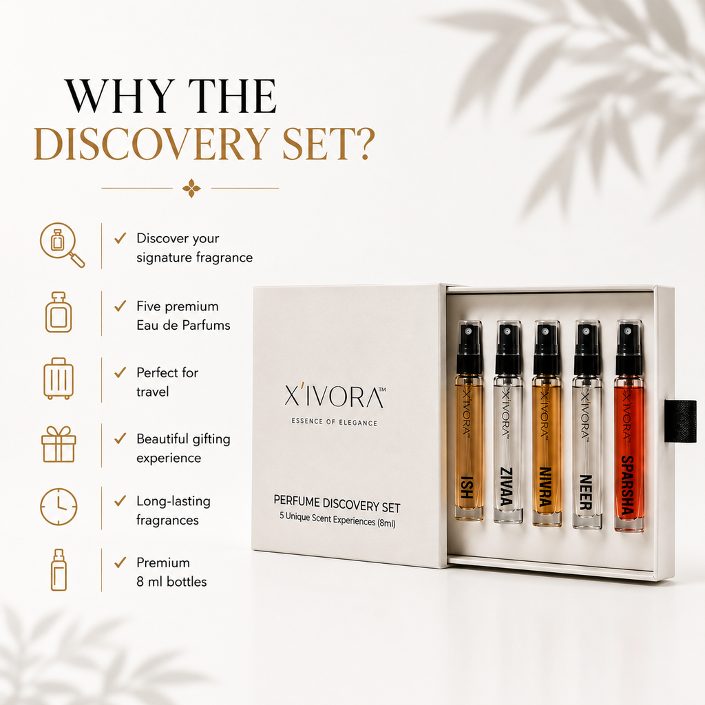 XIVORA discovery set featuring benefits and perfect for travel.
