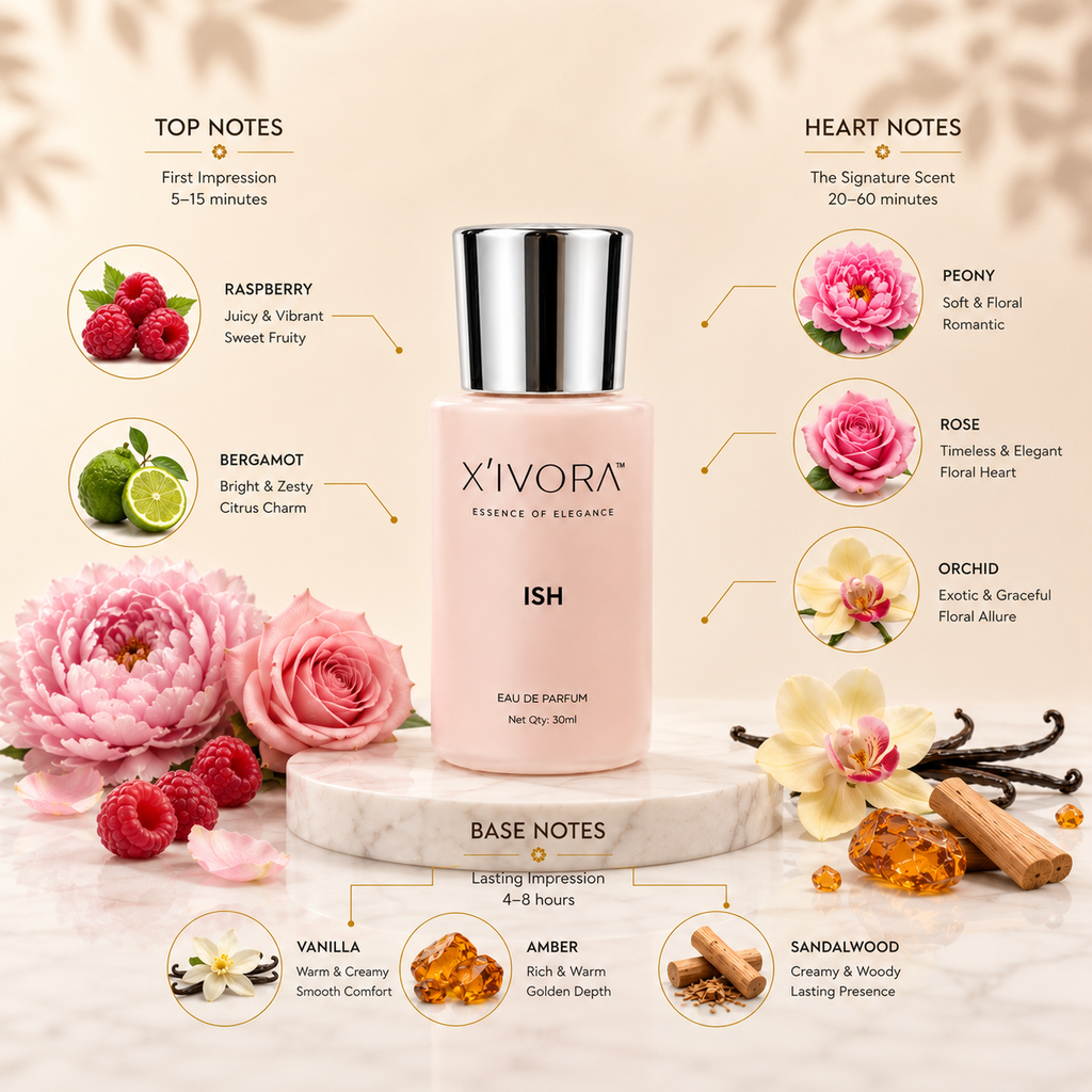 XIVORA Ish fragrance notes illustrated around it.