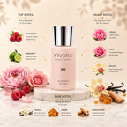 XIVORA Ish fragrance notes illustrated around it.