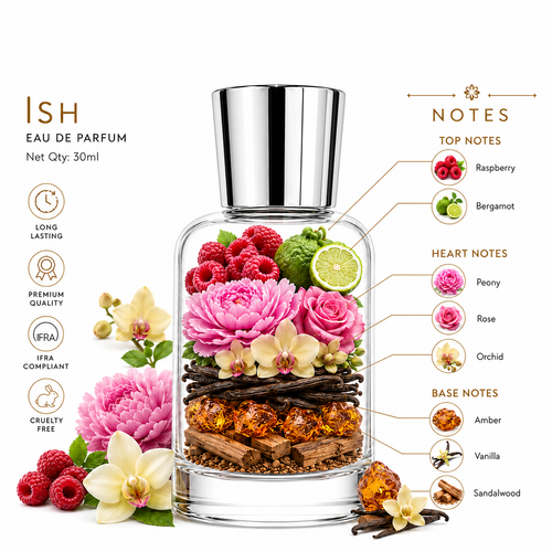 XIVORA Ish layered ingredients image includes scent notes and icons