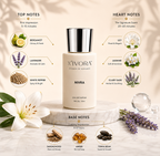 XIVORA Nivra fragrance notes illustrated around it.