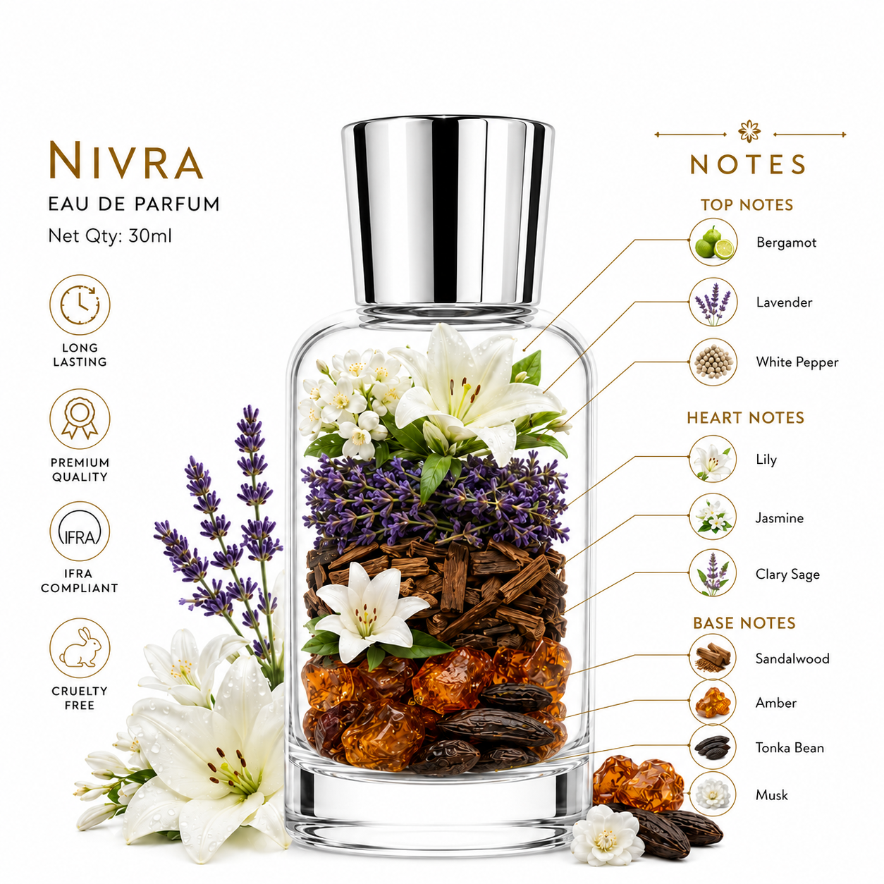 XIVORA Nivra layered ingredients image includes scent notes and icons