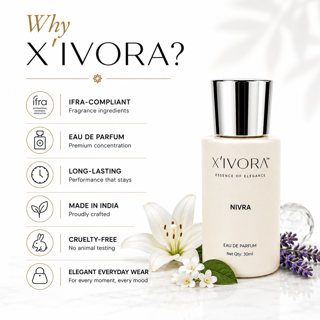 XIVORA Nivra EDP bottle on with promotional text and icons.