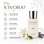 XIVORA Nivra EDP bottle on with promotional text and icons.