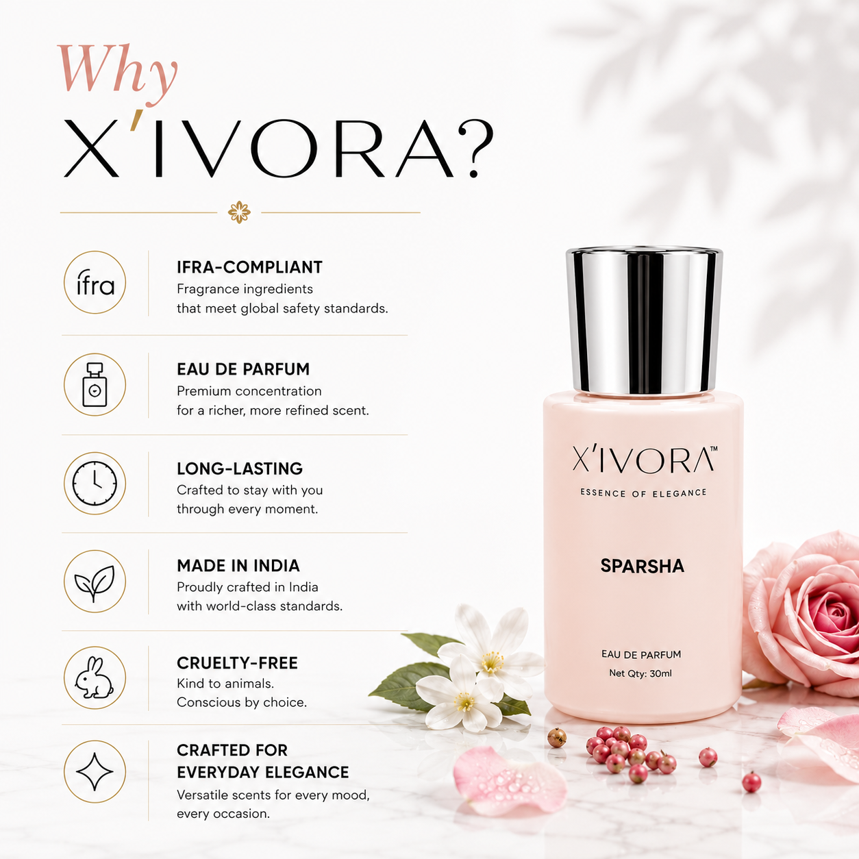 XIVORA Sparsha EDP bottle on with promotional text and icons.