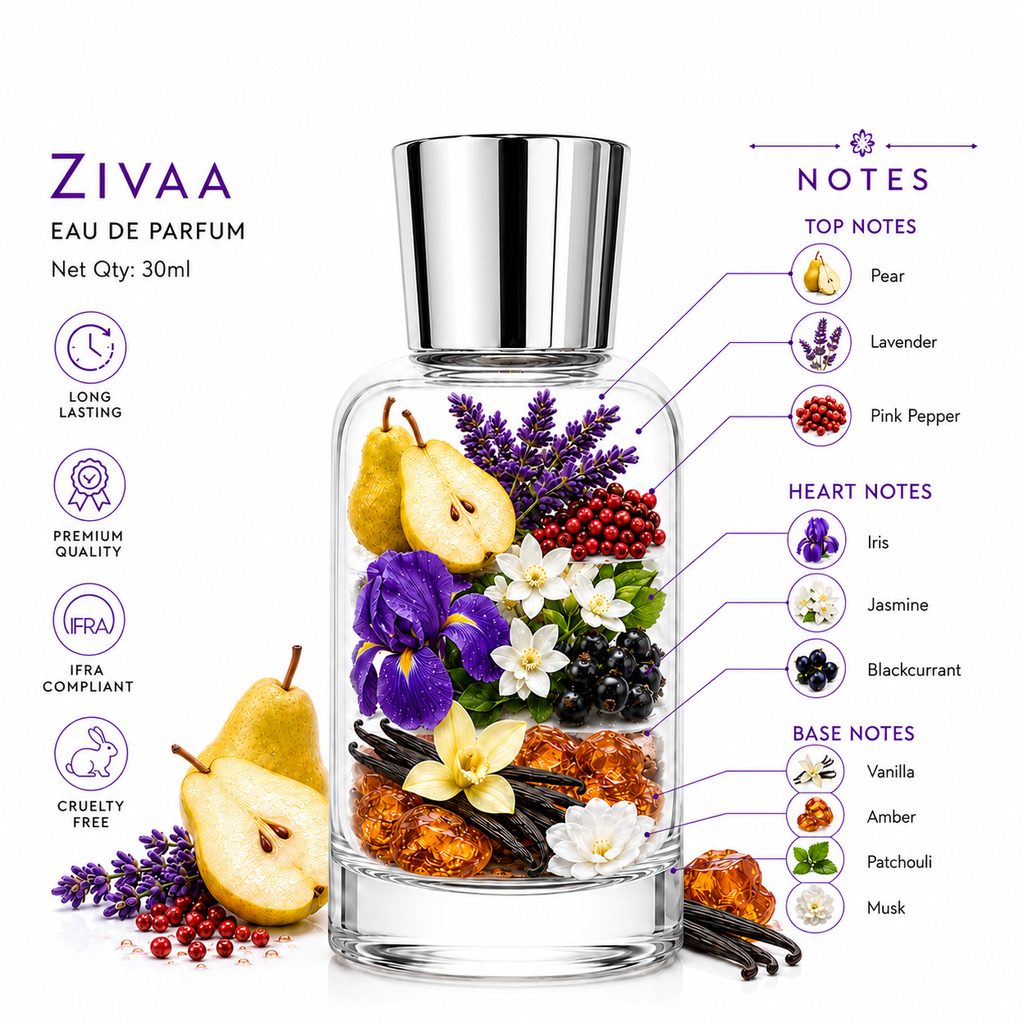 XIVORA Zivaa layered ingredients image includes scent notes and icons